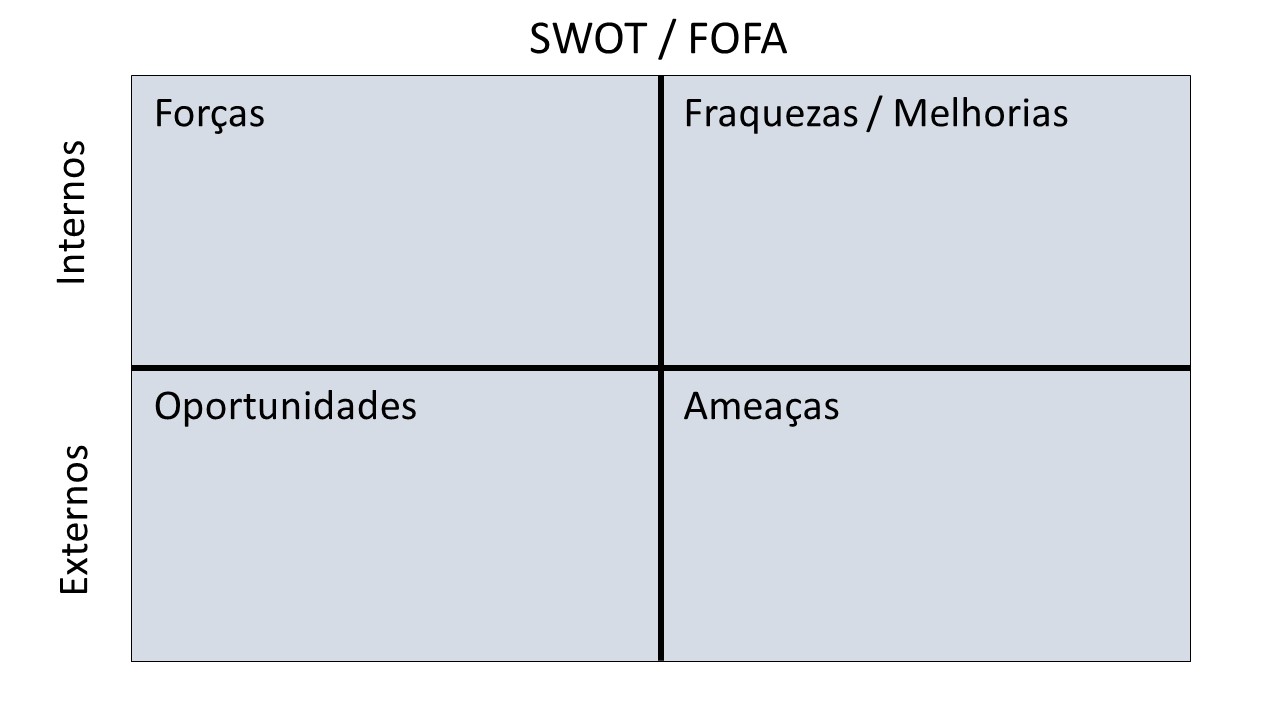 Matriz SWOT